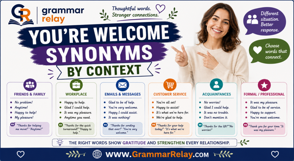 You're Welcome Synonyms by Context