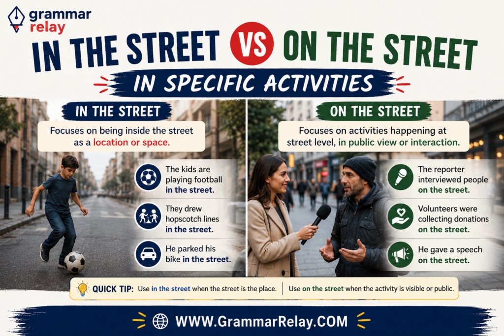 "In the Street" vs "On the Street" in Specific Activities