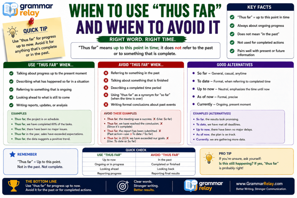 When to Use "Thus Far" and When to Avoid It