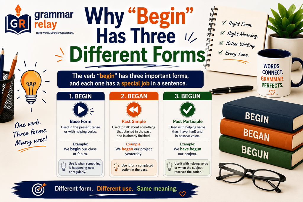 Why "Begin" Has Three Different Forms